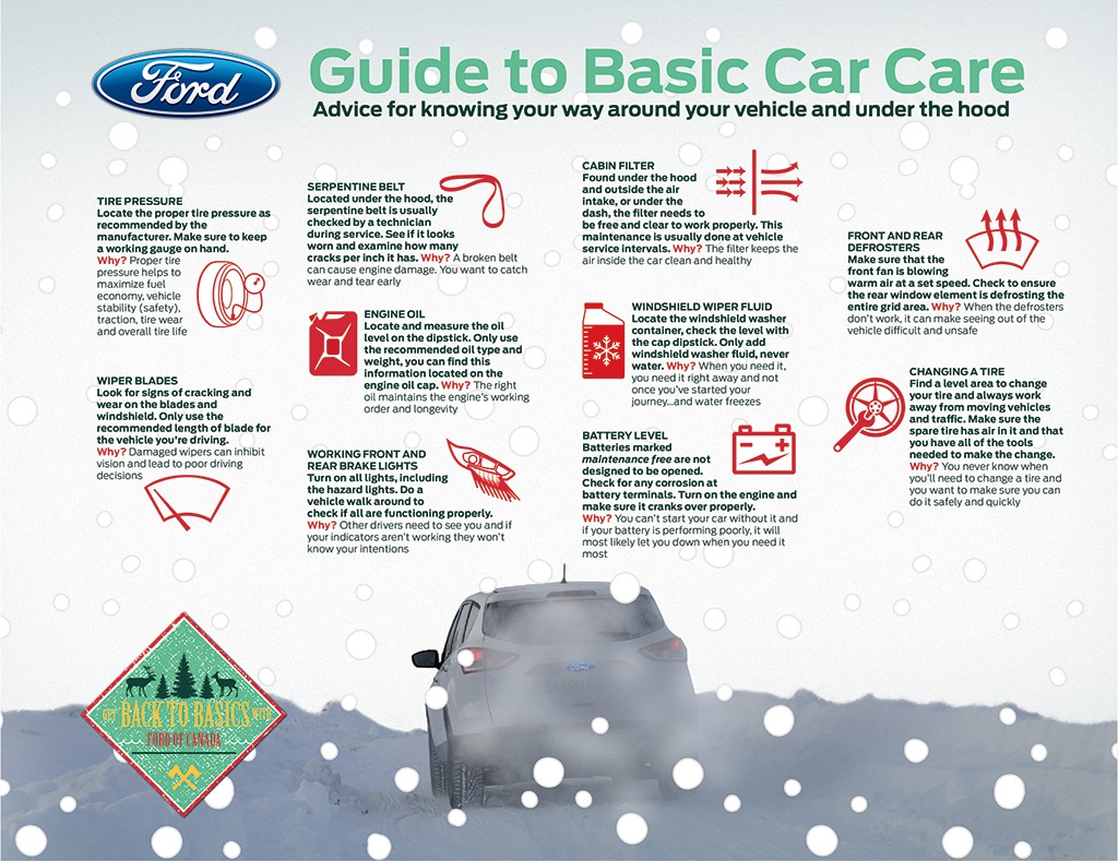 safe winter driving tips, Back to Basics - Guide to Basic Car Care JPEG