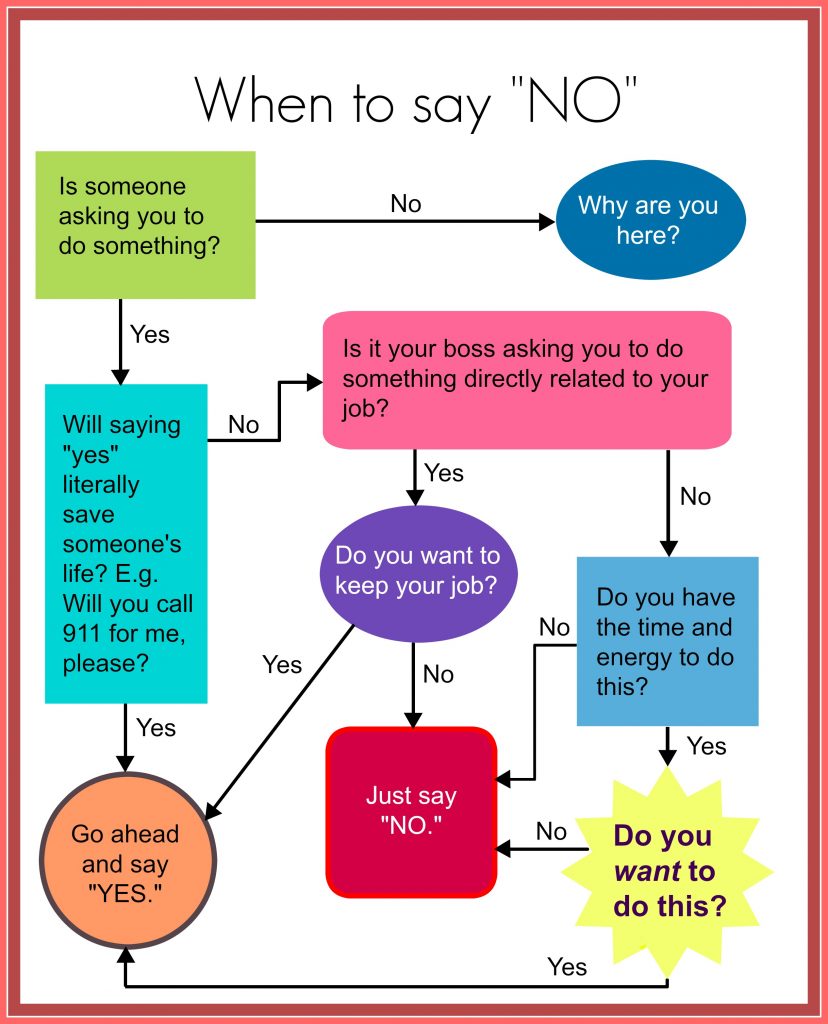 how to say no
