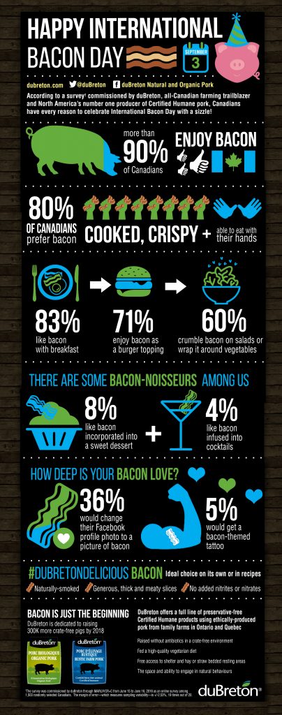 DuBreton Bacon Infographic EN (1)
