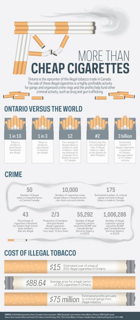 Stop illegal Tobacco