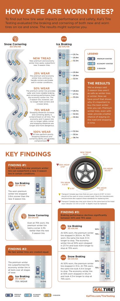 Kaltire winter Tires