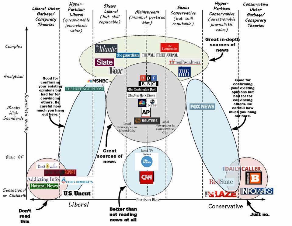 An Action Plan for Living in a Trumped-Up World: how to make a positive difference in this age of fake news. A decent breakdown of all things real and fake news. - Imgur